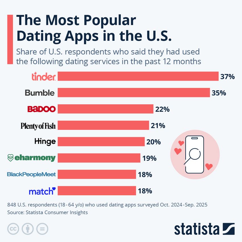 10 Points to Know Before Dating a Latina in 2026